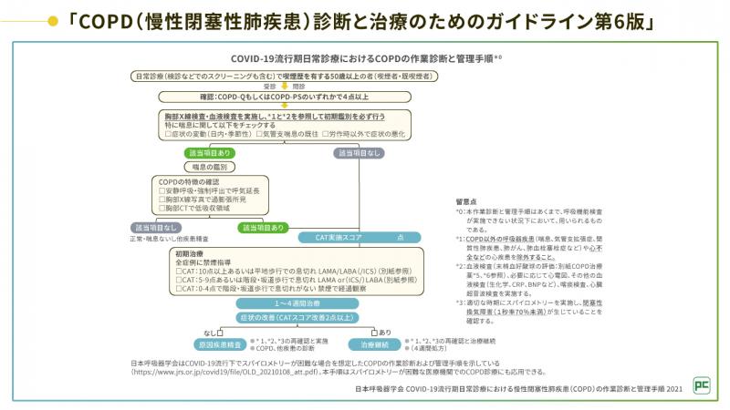 COVID-19流行期日常診療における慢性閉塞性肺疾患(COPD)の作業診断と管理手順