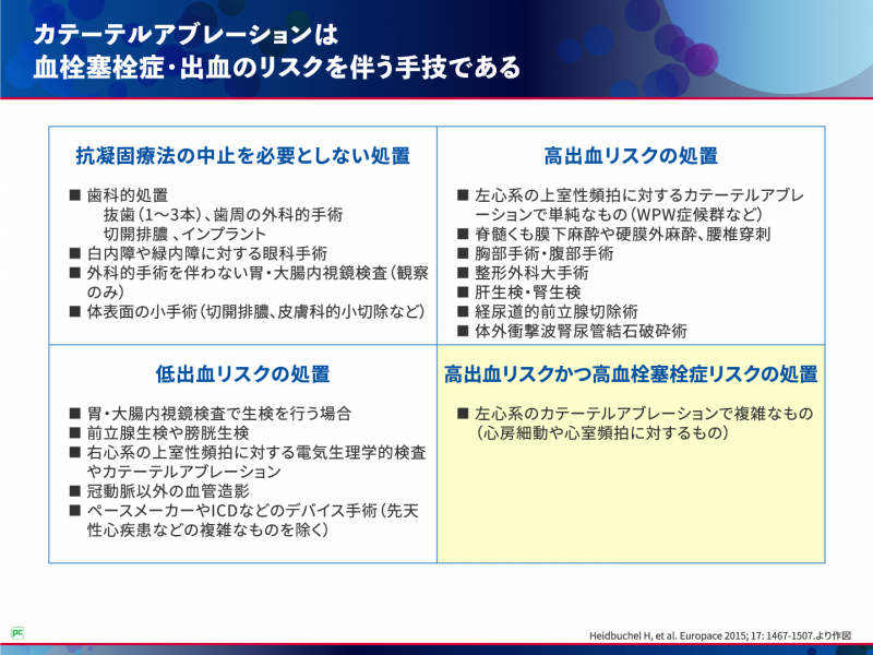 AFアブレーション周術期の抗凝固療法はなぜ必要?02
