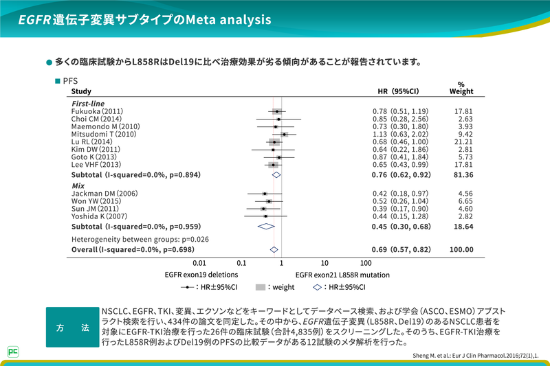 Specialist Interview第3回