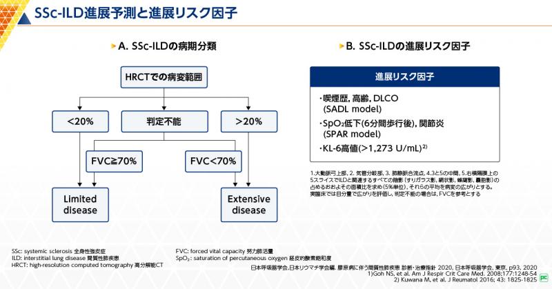 SSc-ILDの進展予測と進展リスク因子