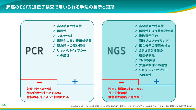 検査結果が得られるまでにかかる時間