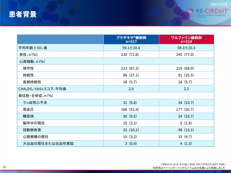 RE-CIRCUIT試験でプラザキサ®はどのように投与されている?03