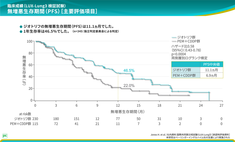 Specialist Interview第3回