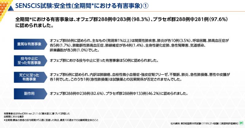 SENSCIS試験:安全性