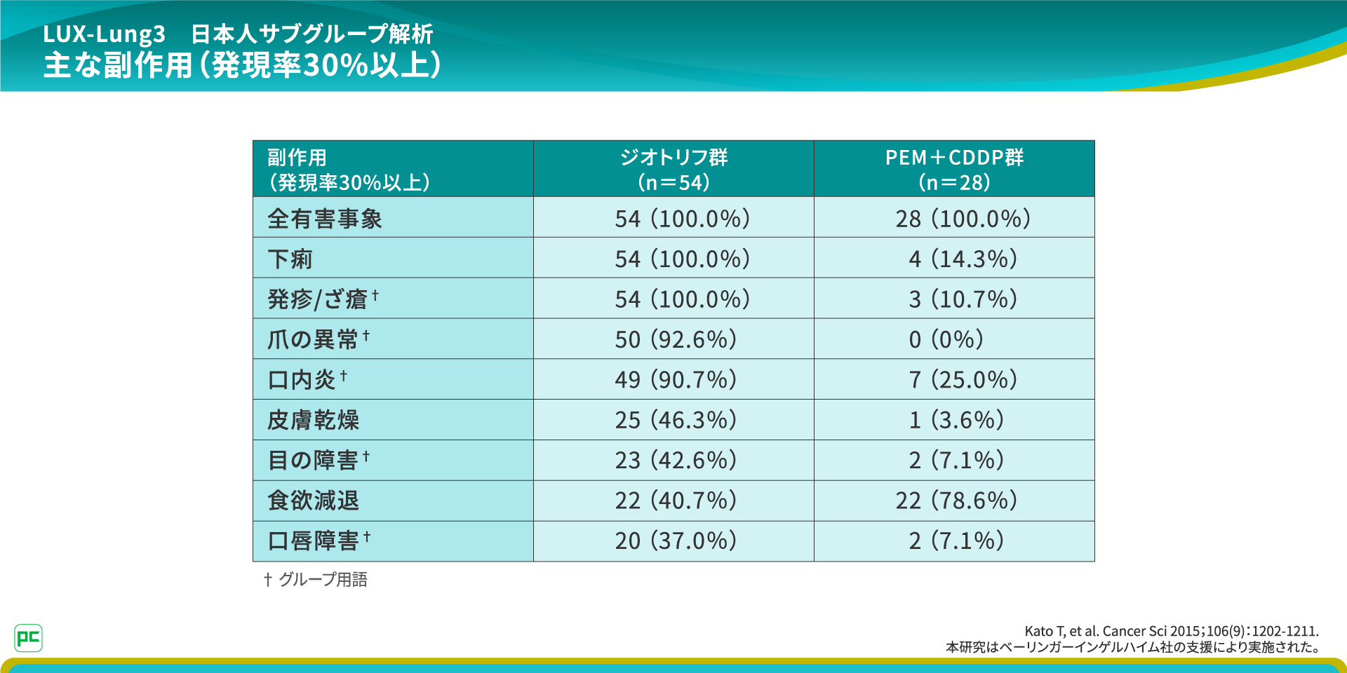 EXTRA試験報告（臨床パート）の注目ポイント