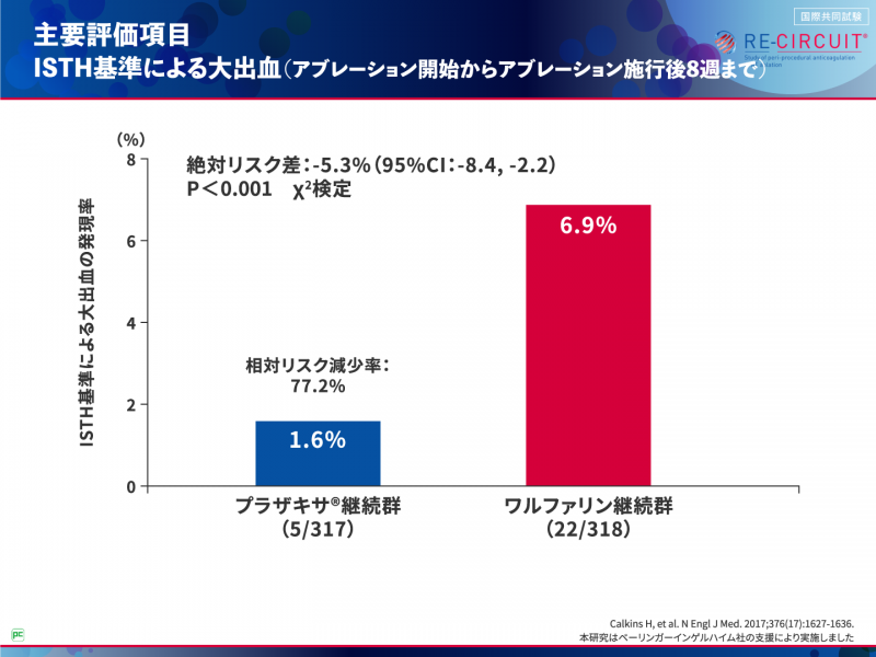 アブレーション当日および施行後8週までの安全性・有効性は?02
