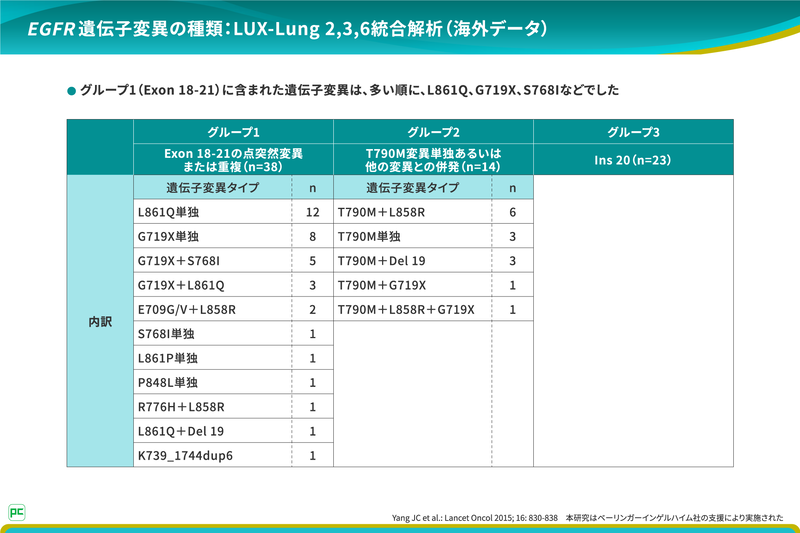 【LUX-Lung 2,3,6統合解析について】02