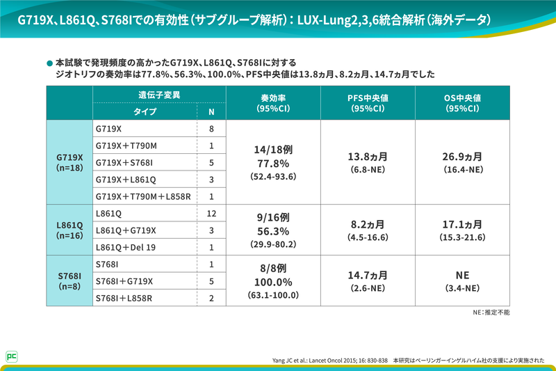 なお、本解析では、安全性情報は収集しておりません。安全性情報に関しましては、製品電子添文をご参照ください。