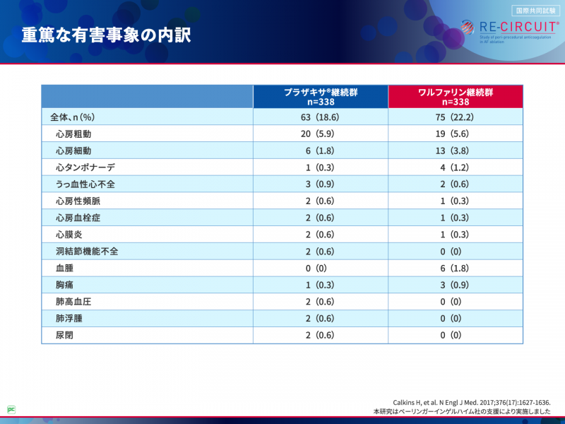 アブレーション当日および施行後8週までの安全性・有効性は?06