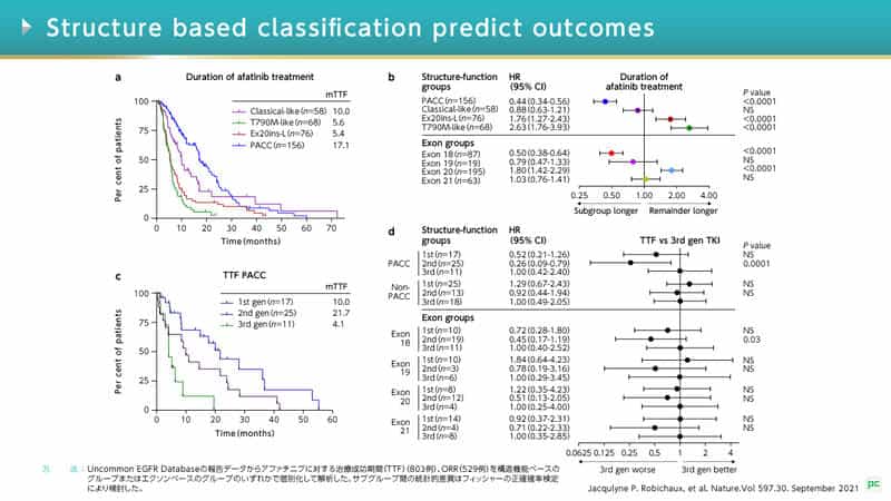 臨床におけるアファチニブのUncommon mutationに対する有効性