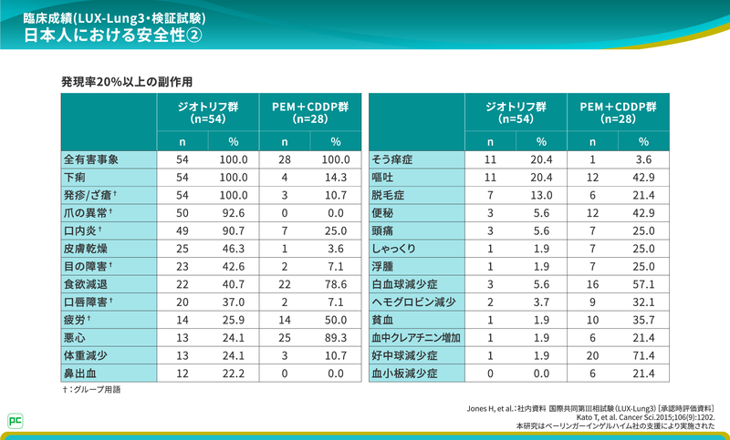 Specialist Interview第3回