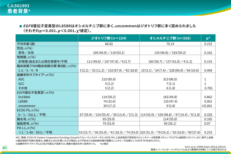 Specialist Interview第3回