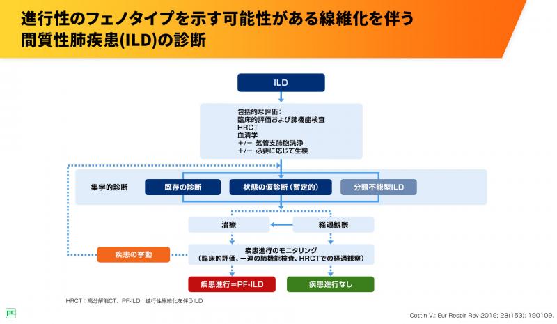 6分間歩行テストの代替検査法としての1分間椅子立ち上がりテスト02