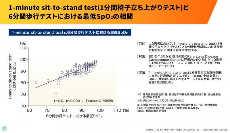1STSTと６分間歩行テストの関係