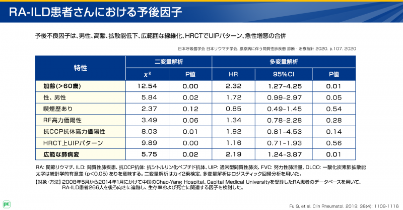 RA-ILD患者さんにおける生存率と予後因子02