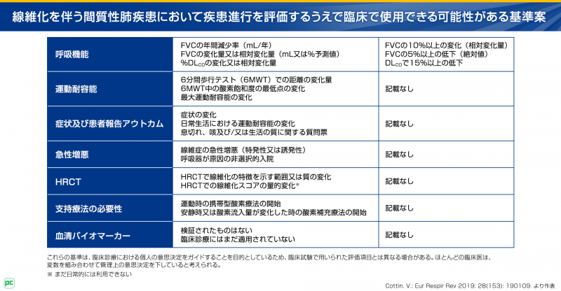 RA-ILDにおける進行性線維化の合併とモニタリング03