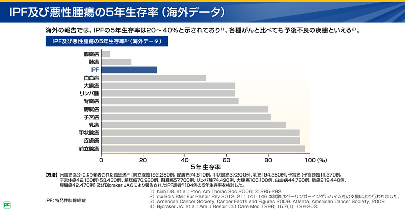 特発性肺線維症(IPF)の予後 03
