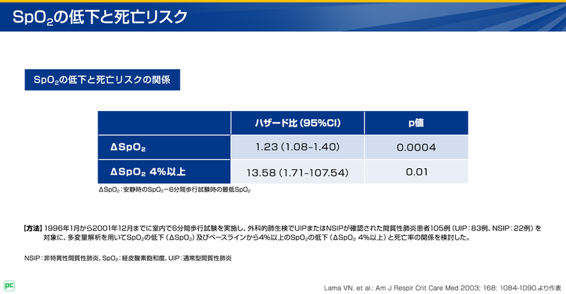 抗線維化薬導入の目安となるIPFの予後予測因子02