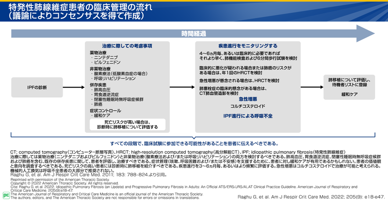 IPFの診断と治療の進め方02