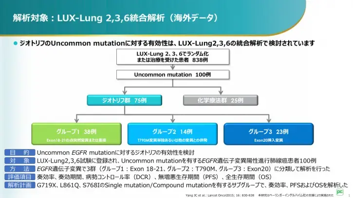 LUX-Lung 2,3,6試験統合解析（海外データ）